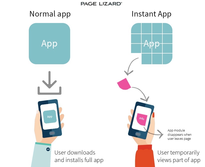 Android Instant Apps infographic