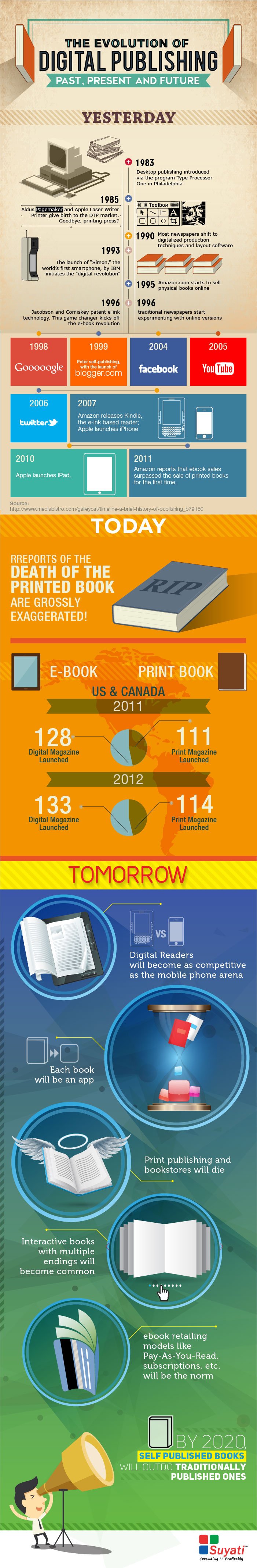 Infographics_BookPublishing-Final