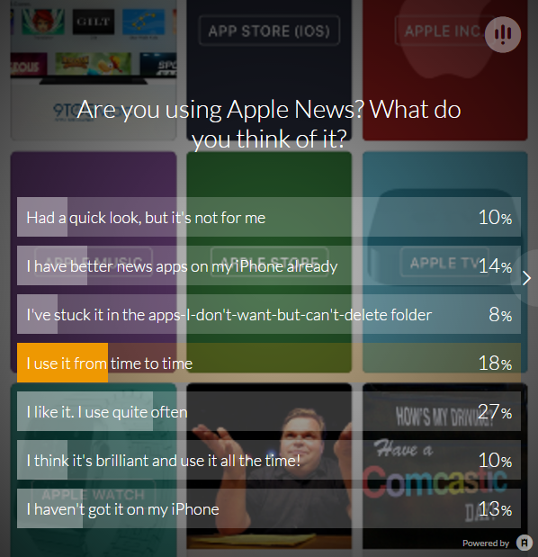 apple news poll