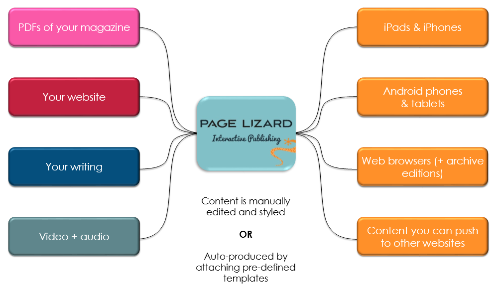 Page Lizard Clapham Junction diagram