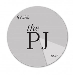 87.5% of PJ's readers are repeat users, indicating a high level of engagement with the publication