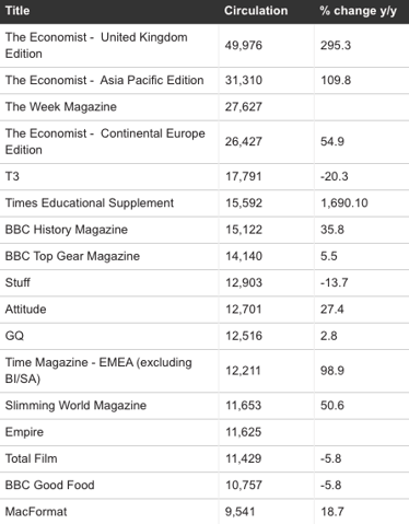 DIGITAL EDITION SALES